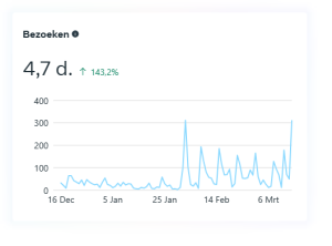 Bezoeken