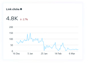 Link clicks